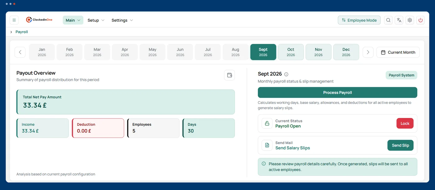 ClockedInOne payroll payout overview with total net pay, income, deductions, employee count, working days and monthly payroll status