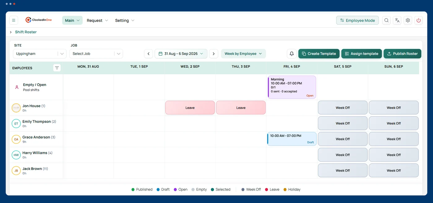 ClockedInOne shift roster for one week showing published and draft shifts, open pool shifts, leave and week off for each employee